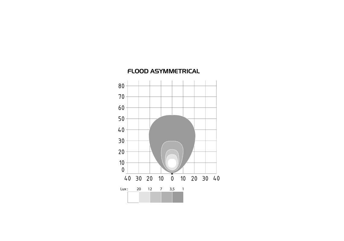 Phare de travail LED FLA 2000 Lumen compact 